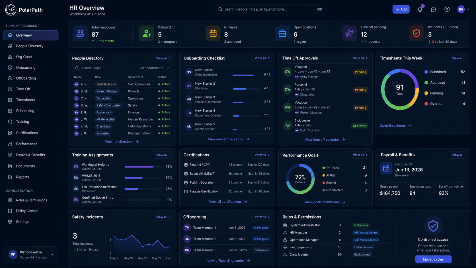HR dashboard showing people directory, onboarding, time off, timesheets, training, safety, payroll, and permissions