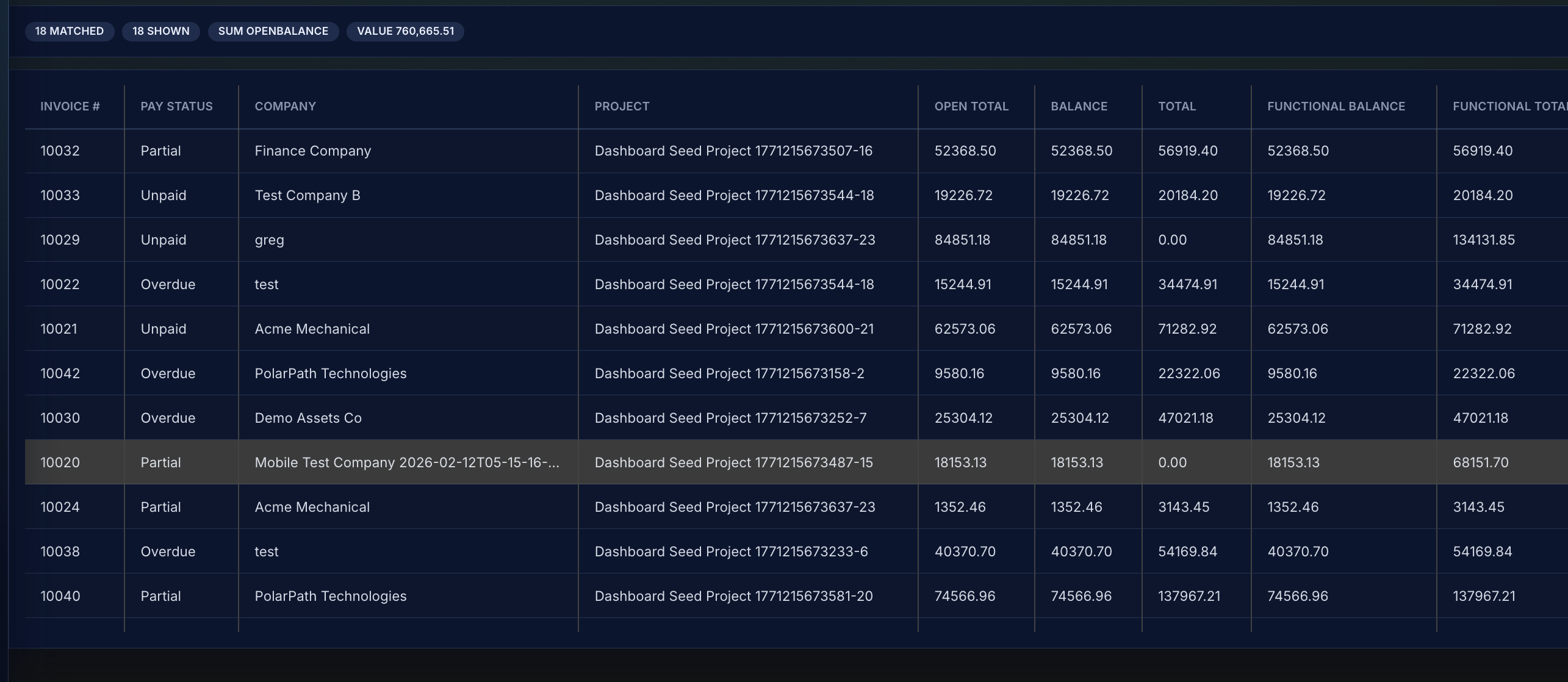 Operational drilldowns connected to labor and finance reporting context