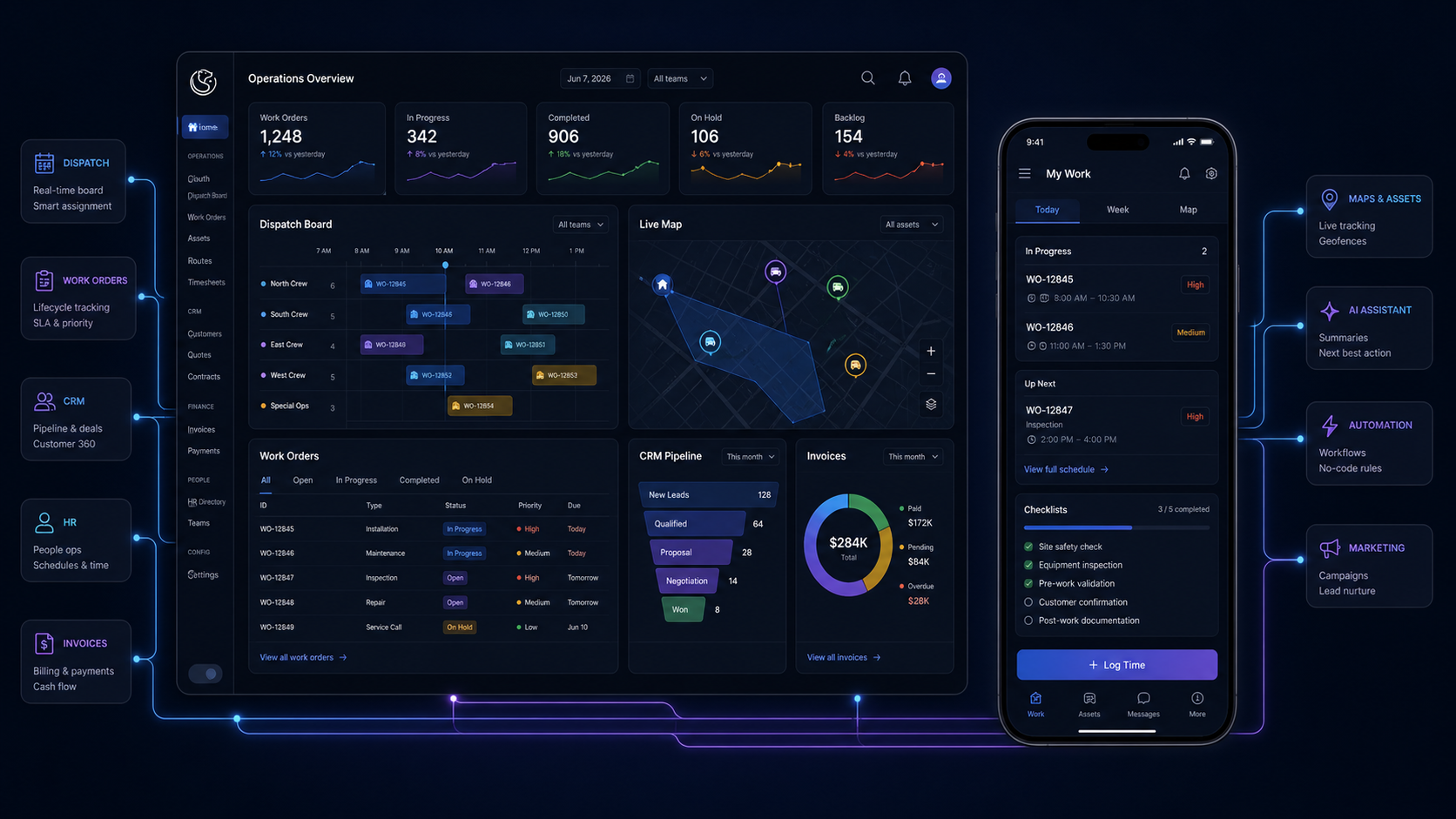 Dashboard widgets showing work orders by region, dispatch utilization, quote pipeline, and invoice health