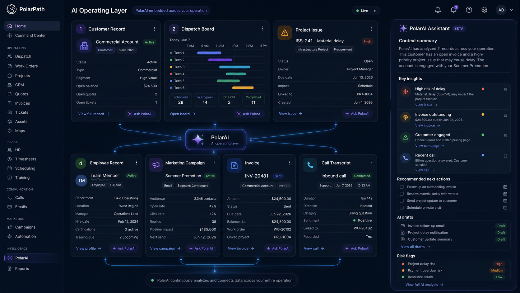 PolarAI operating layer connecting customer, dispatch, project and invoice records