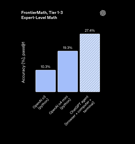 Empowering Possibilities with ChatGPT Agent: A Friendly Guide